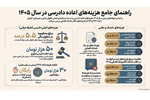محاسبه هزینه‌های اعاده دادرسی در سال 1405 و مراحل ثبت قانونی