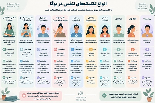 تمرینات تنفسی یوگا و انواع آن