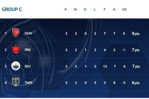 قانون جدید AFC به ضرر پرسپولیس؛برای صعود فقط باید ببرد!