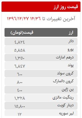 قیمت سکه، طلا و ارز در بازار امروز یکشنبه 27 اسفند ماه 96