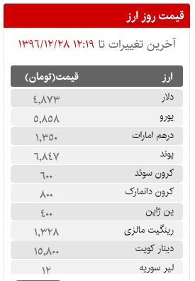 قیمت سکه، طلا و ارز در بازار امروز دوشنبه 28 اسفند ماه 96
