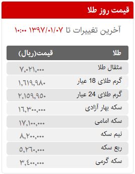 قیمت سکه، طلا و ارز در بازار امروز سه شنبه 7 فروردین ماه 97