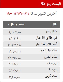 قیمت سکه، طلا و ارز در بازار امروز سه شنبه 14 فروردین ماه 97 قیمت سکه، طلا و ارز در بازار امروز سه شنبه 14 فروردین ماه 97