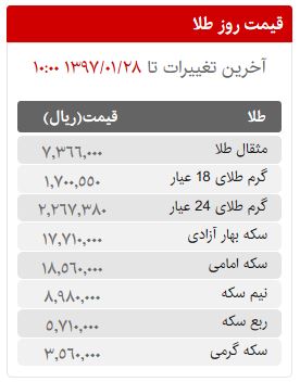 قیمت سکه، طلا و ارز در بازار امروز سه شنبه 28 فروردین ماه 97
