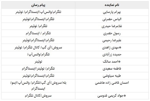 پیام رسان مورد استفاده نمایندگان چیست؟ تلگرام یا سروش؟