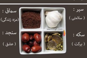 چه چیزهایی در سفره هفت سین هست و چرا ؟