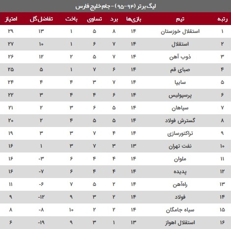 جدول لیگ برتر