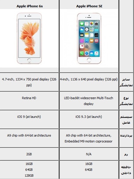 بررسی دقیق تفاوت های آیفون SE و آیفون 6S