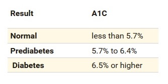 a1c.jpg