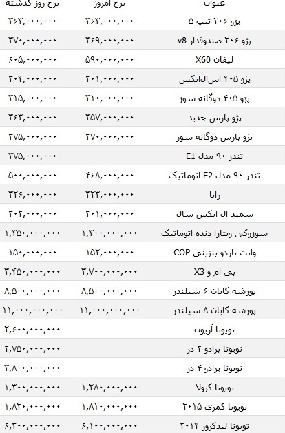جدول قیمت خودرو های داخلی و وارداتی 1
