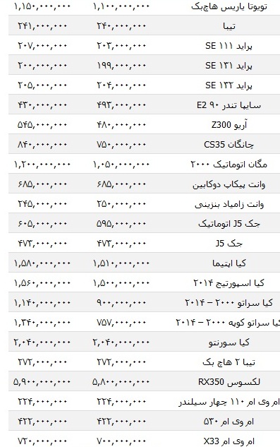 جدول قیمت خودرو های داخلی و وارداتی 2