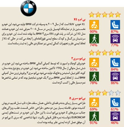 میزان ایمنی خودروهای بی ام و bmw میزان ایمنی خودروهای بی ام و bmw