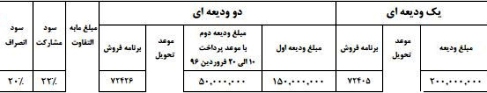 جدول فروش پژو 207 جدول فروش پژو 207