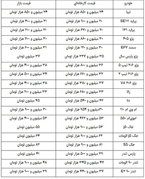جدول قیمت روز خودرو های داخلی جدول قیمت روز خودرو های داخلی