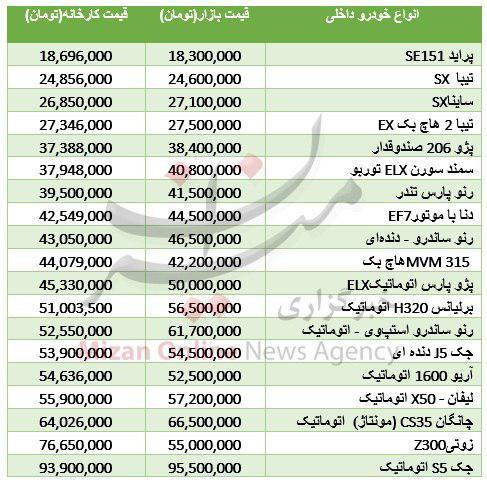 قیمت خودرو های داخلی