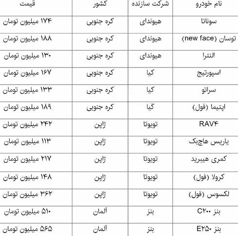 قیمت روز خودرو های وارداتی قیمت روز خودرو های وارداتی