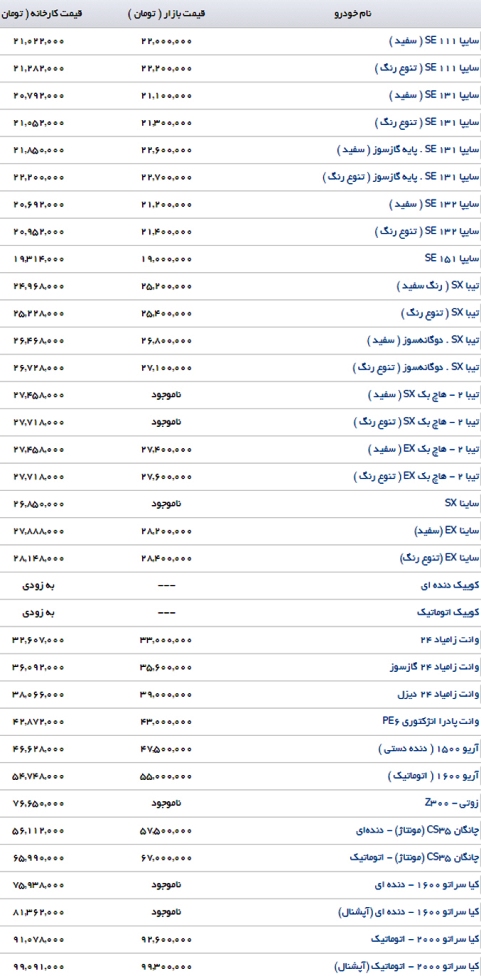جدول قیمت محصولات سایپا